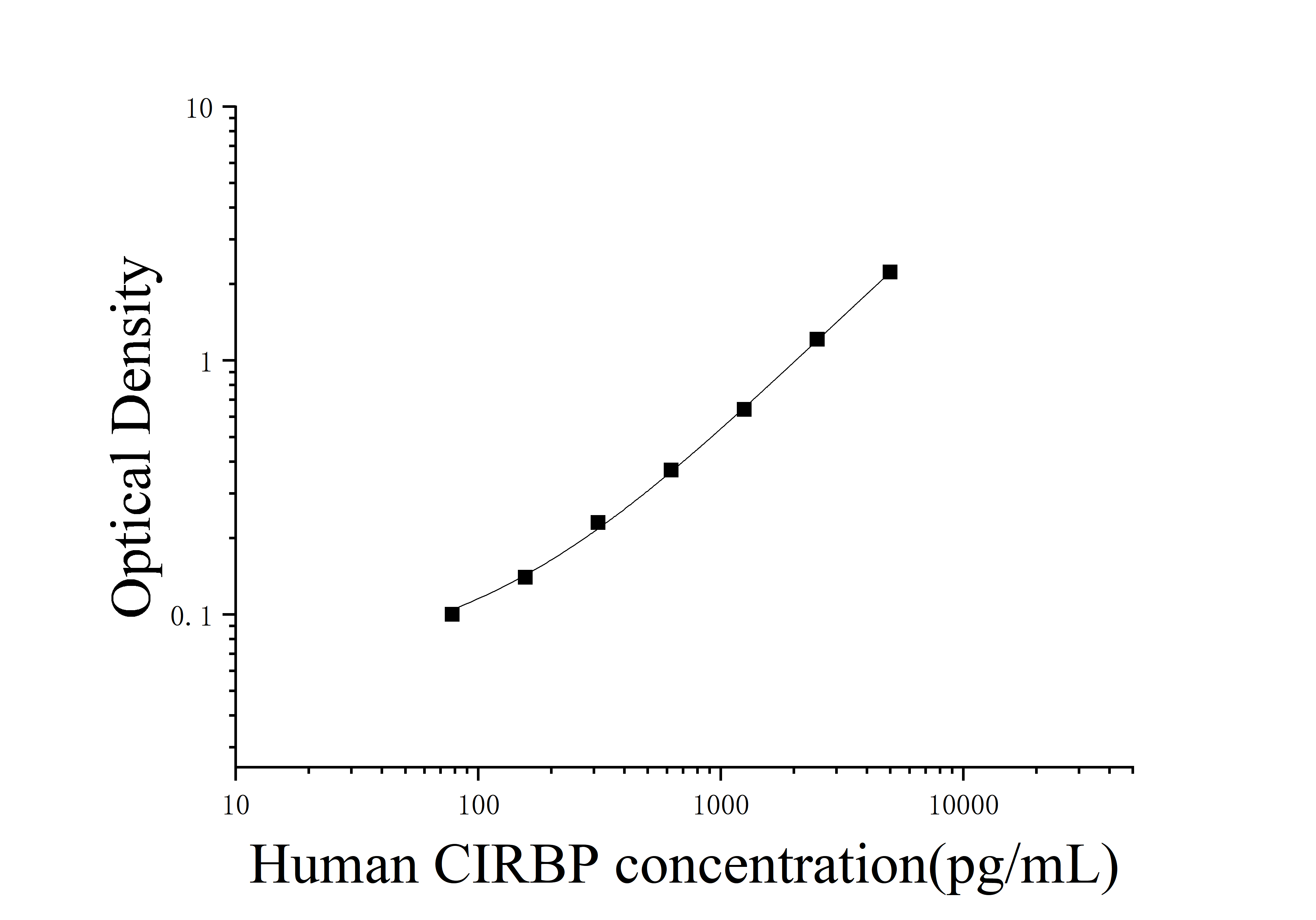 Human Cold Inducible RNA Binding Protein (CIRBP) ELISA Kit Human Cold Inducible RNA Binding Protein (CIRBP) ELISA Kit